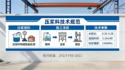 孝昌本地工厂讲解：说一遍公路压浆料和铁路压浆料的区别